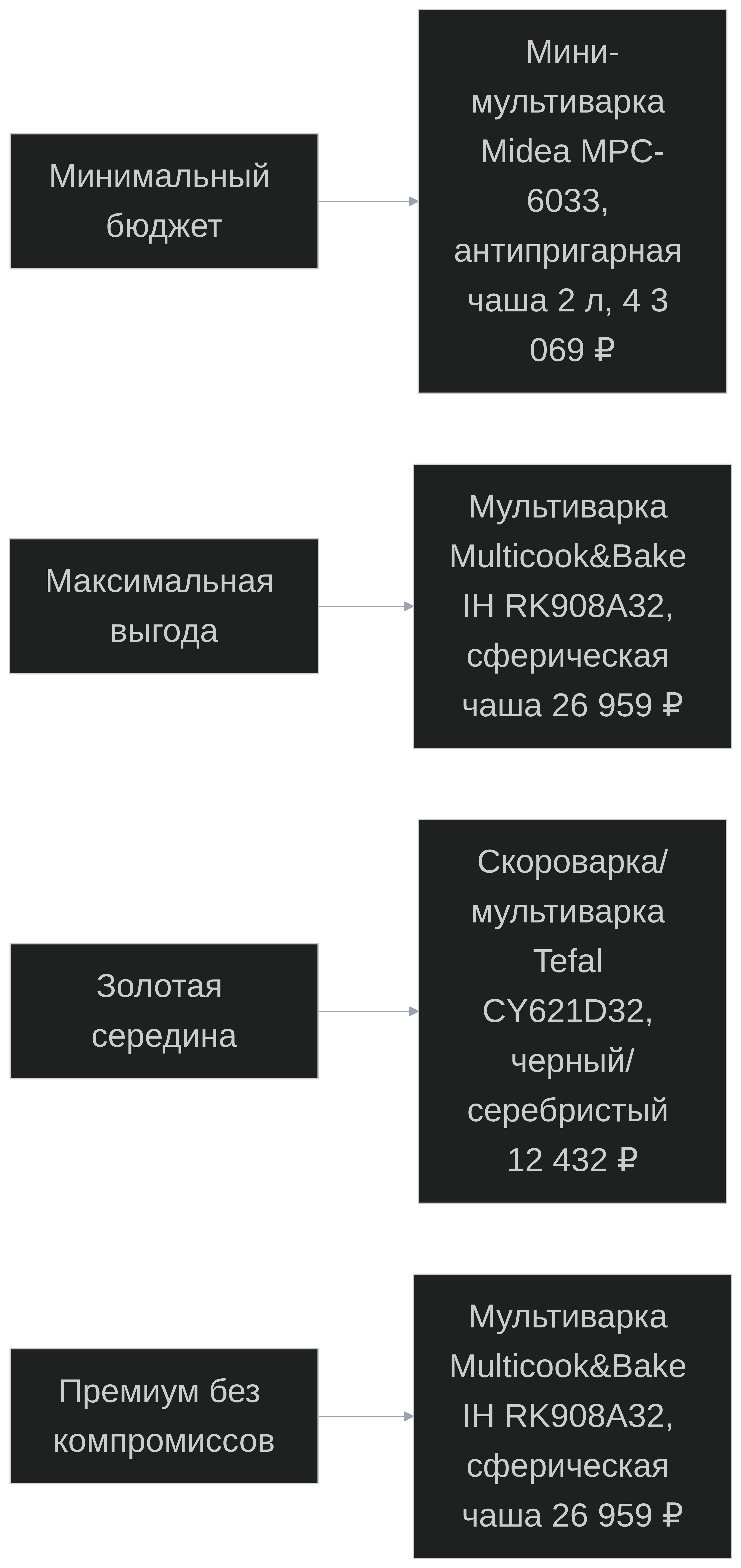 Сценарии использования