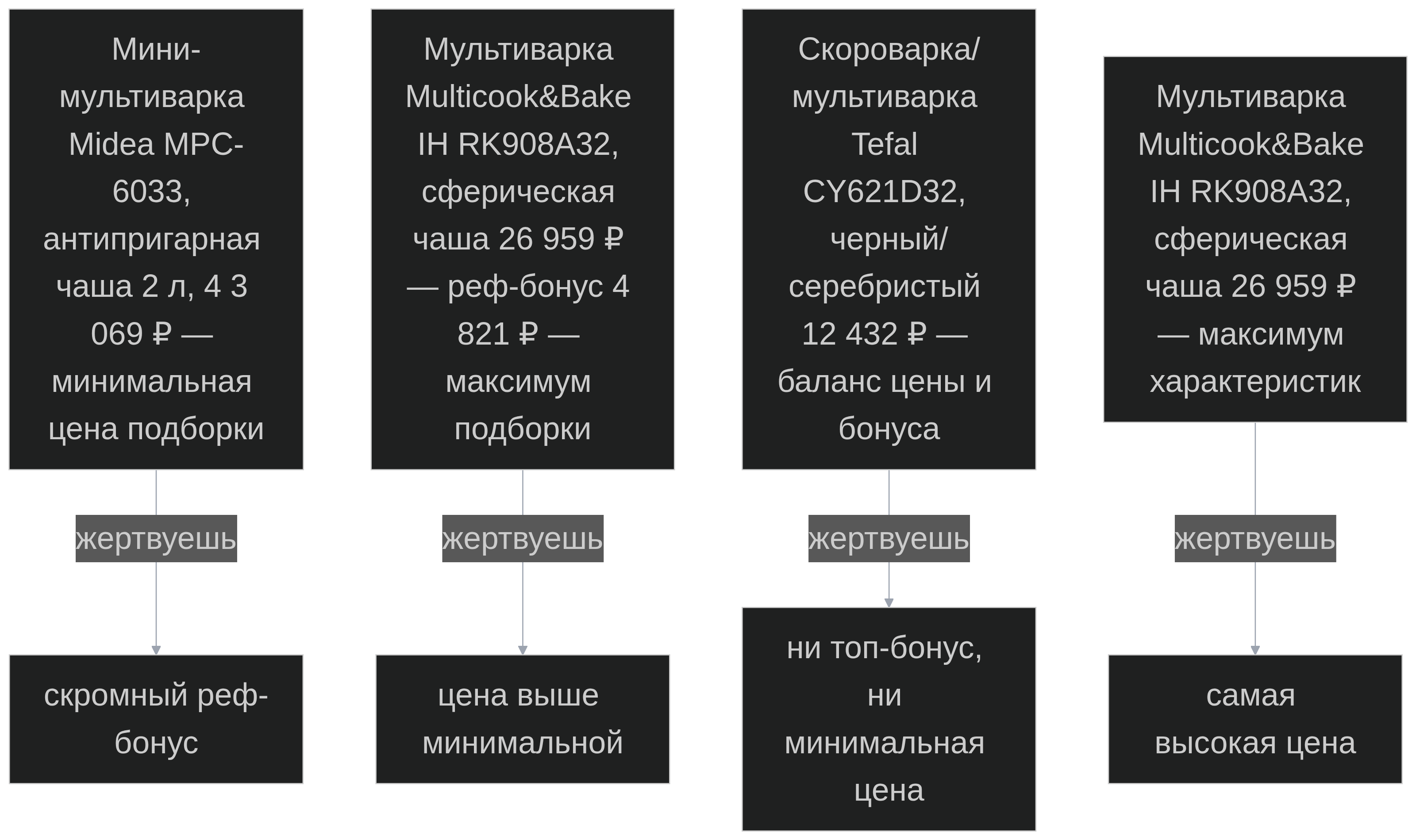 Таксономия: компромиссы моделей